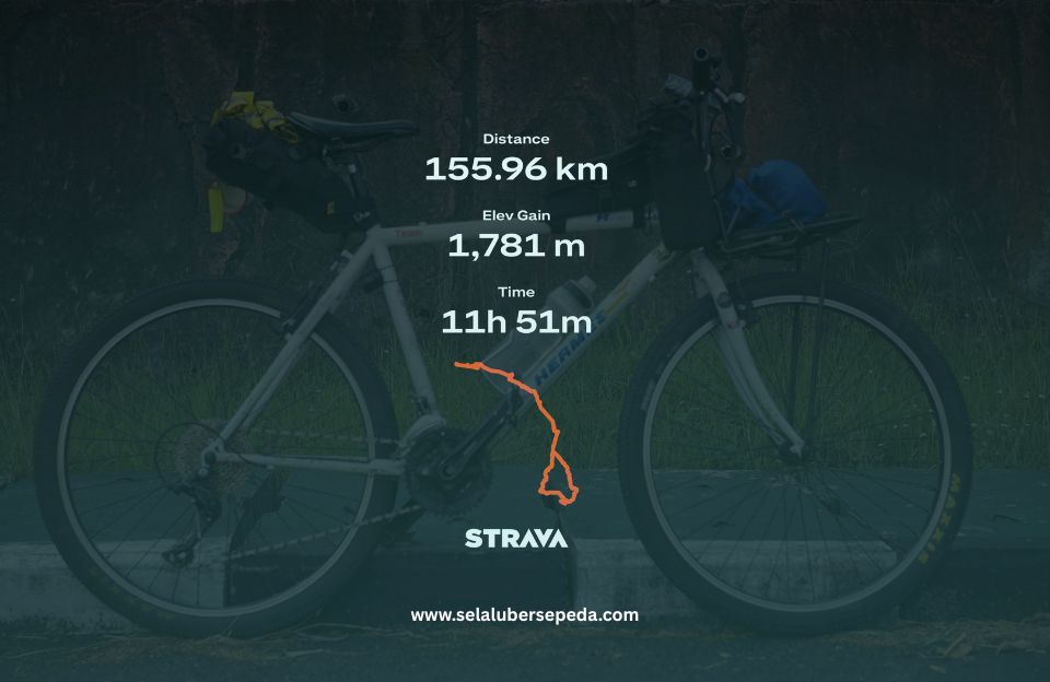 Elevation Gain Longride Jogja-Gunungkidul